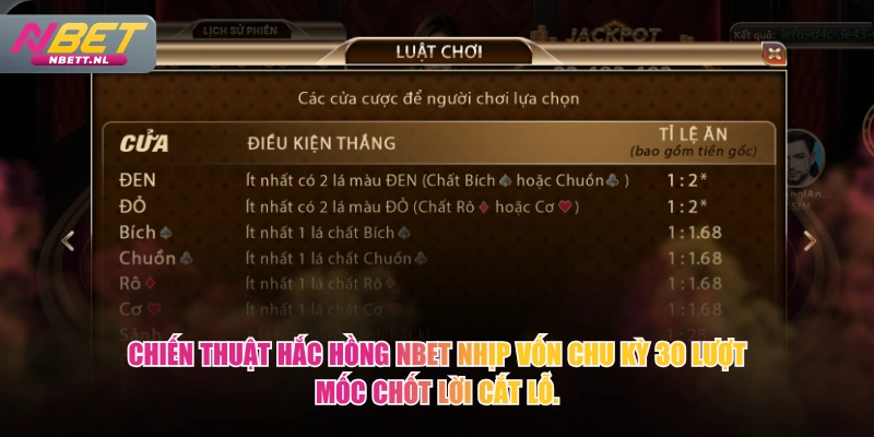 Chiến thuật Hắc Hồng NBET nhịp vốn chu kỳ 30 lượt mốc chốt lời cắt lỗ.
